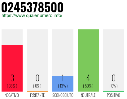 Numero di telefono 0245378500 Numero 0245378500