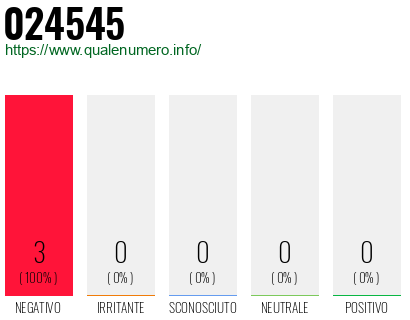 Numero di telefono 024545 Numero 024545
