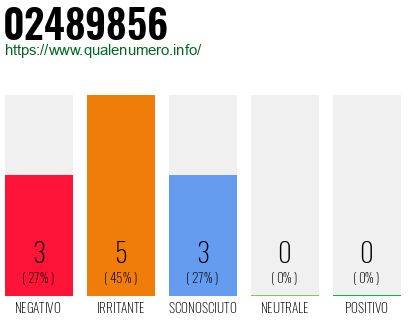 Numero di telefono 02489856 Numero 02489856