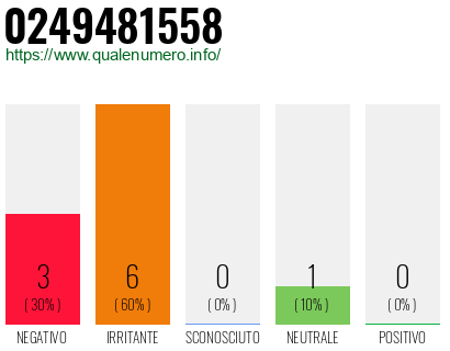 Numero di telefono 0249481558 Numero 0249481558