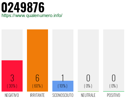 Numero di telefono 0249876 Numero 0249876