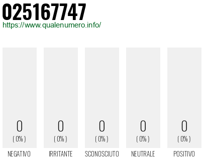 Numero di telefono 025167747 Numero 025167747