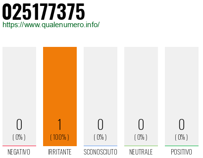 Numero di telefono 025177375 Numero 025177375