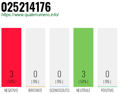 Numero di telefono 025214176 Numero 025214176