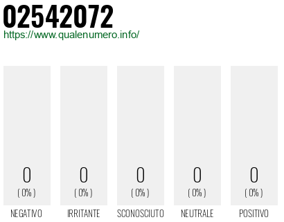 Numero di telefono 02542072 Numero 02542072