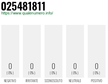 Numero 025481811