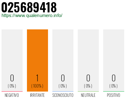 Numero di telefono 025689418 Numero 025689418