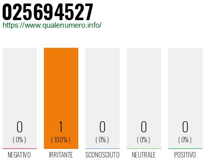 Numero di telefono 025694527 Numero 025694527