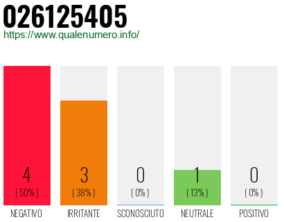 Numero di telefono 026125405 Numero 026125405