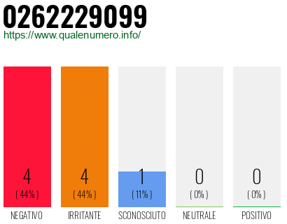 Numero di telefono 0262229099 Numero 0262229099