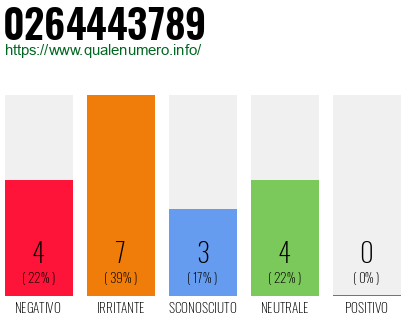 Numero di telefono 0264443789 Numero 0264443789