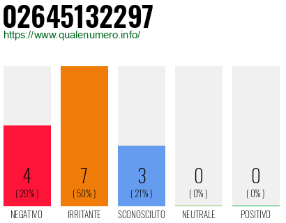 Numero di telefono 02645132297 Numero 02645132297