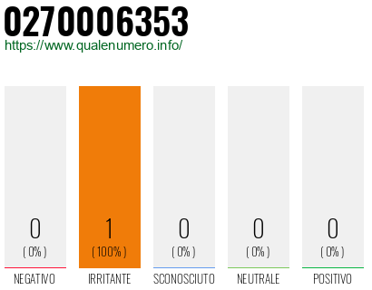 Numero 0270006353