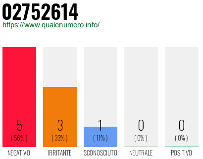 Numero di telefono 02752614 Numero 02752614