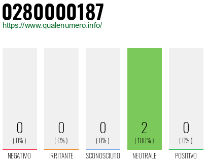 Numero di telefono 0280000187 Numero 0280000187