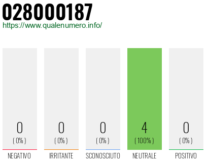 Numero di telefono 028000187 Numero 028000187