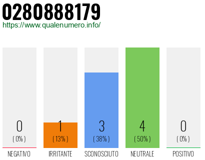 Numero di telefono 0280888179 Numero 0280888179
