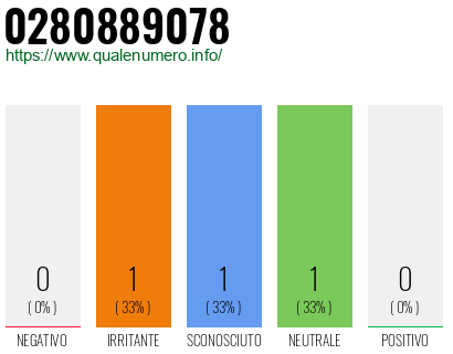 Numero di telefono 0280889078 Numero 0280889078