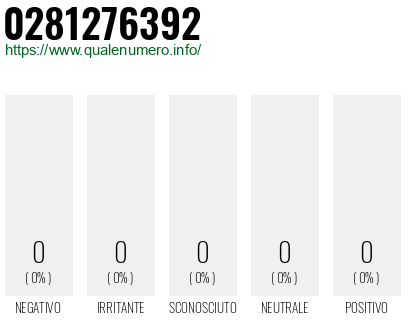 Numero 0281276392