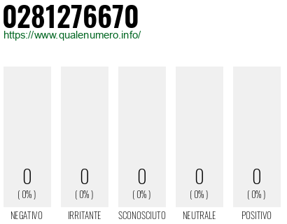 Numero 0281276670