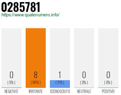 Numero di telefono 0285781 Numero 0285781