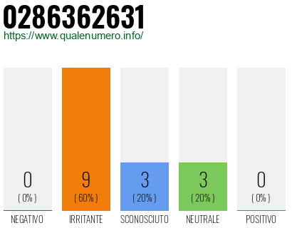 Numero di telefono 0286362631 Numero 0286362631