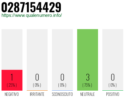 Numero di telefono 0287154429 Numero 0287154429