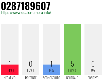 Numero di telefono 0287189607 Numero 0287189607