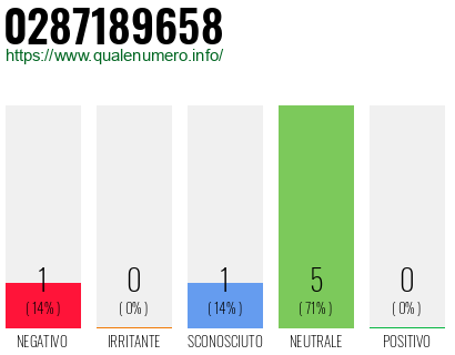 Numero di telefono 0287189658 Numero 0287189658