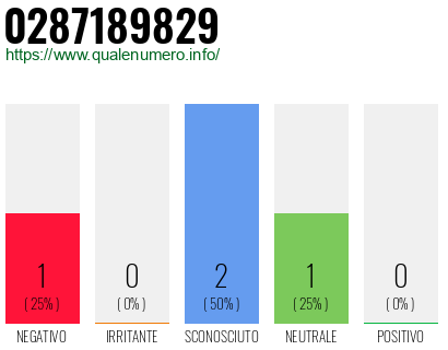 Numero di telefono 0287189829 Numero 0287189829