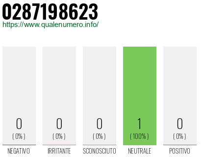 Numero di telefono 0287198623 Numero 0287198623