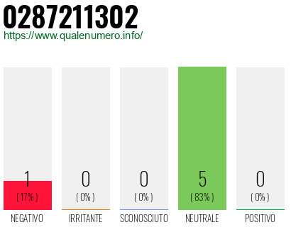 Numero di telefono 0287211302 Numero 0287211302