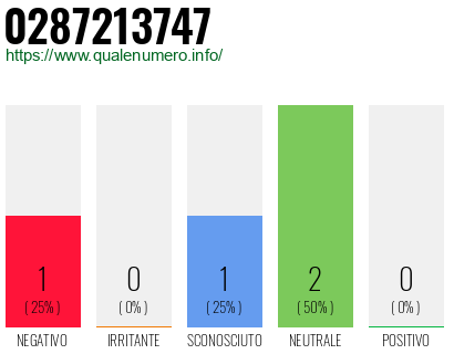 Numero di telefono 0287213747 Numero 0287213747