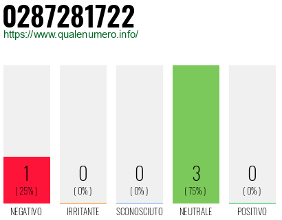 Numero di telefono 0287281722 Numero 0287281722