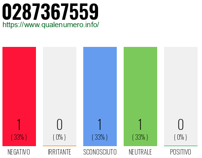 Numero di telefono 0287367559 Numero 0287367559