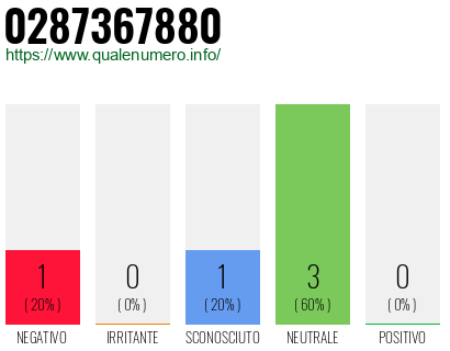 Numero di telefono 0287367880 Numero 0287367880
