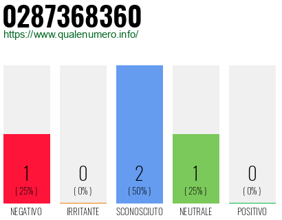 Numero di telefono 0287368360 Numero 0287368360