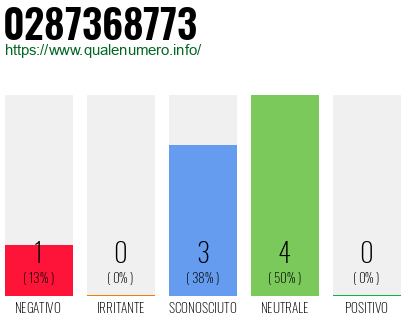Numero di telefono 0287368773 Numero 0287368773