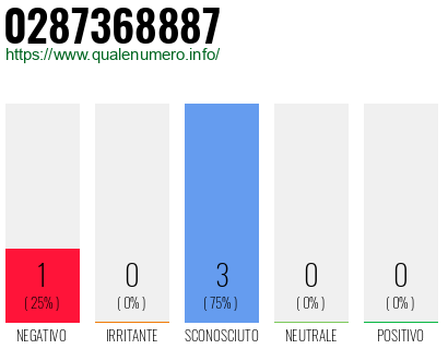 Numero di telefono 0287368887 Numero 0287368887