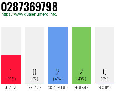 Numero di telefono 0287369798 Numero 0287369798