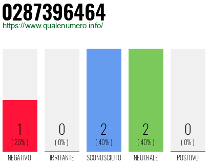 Numero di telefono 0287396464 Numero 0287396464