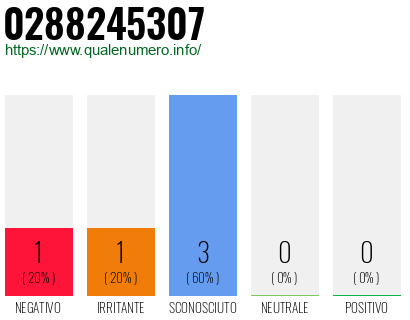 Numero di telefono 0288245307 Numero 0288245307