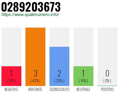 Numero di telefono 0289203673 Numero 0289203673