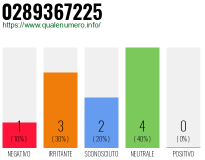 Numero di telefono 0289367225 Numero 0289367225