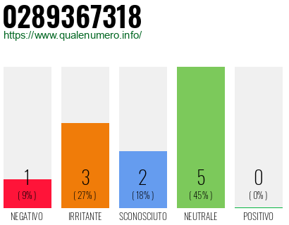 Numero di telefono 0289367318 Numero 0289367318
