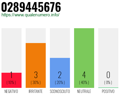 Numero di telefono 0289445676 Numero 0289445676