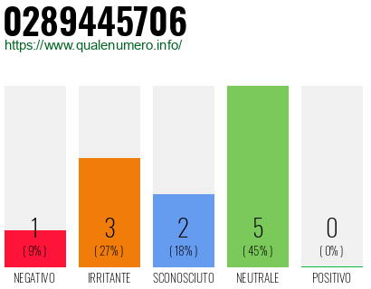 Numero di telefono 0289445706 Numero 0289445706