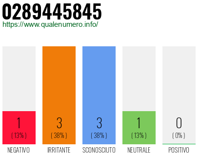 Numero di telefono 0289445845 Numero 0289445845