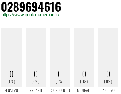Numero 0289694616