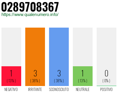 Numero di telefono 0289708367 Numero 0289708367